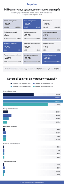Сколько стоит выпускной в 2026 году — цены в Киеве и регионах.