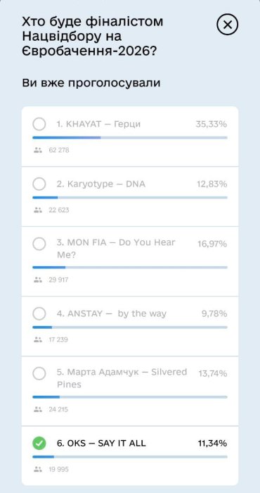 Голосование Нацотбора-2026