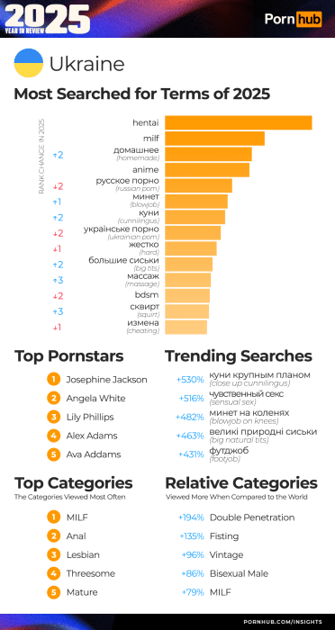 порнхаб рев’ю 2025
