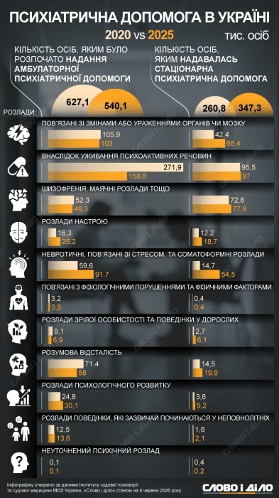 Психическое здоровье украинцев во время войны