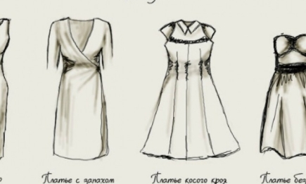 Как выбрать платье по типу фигуры