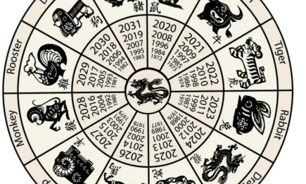 Лютий стане найщасливішим для 3 знаків Зодіаку — китайський гороскоп
