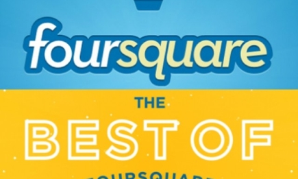 10 лучших заведений Киева по версии Foursquare