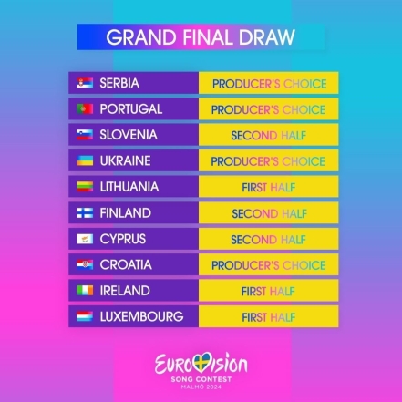 Порядок, в котором будут выступать финалисты Евровидения-2024