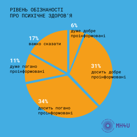 психическое здоровье украинцев