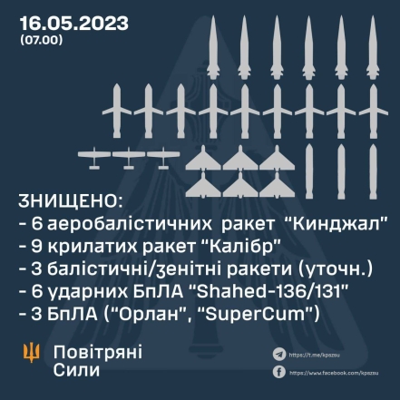 "Слава нашим ПВО": звезды эмоционально отреагировали на массированную атаку по Киеву - фото №1