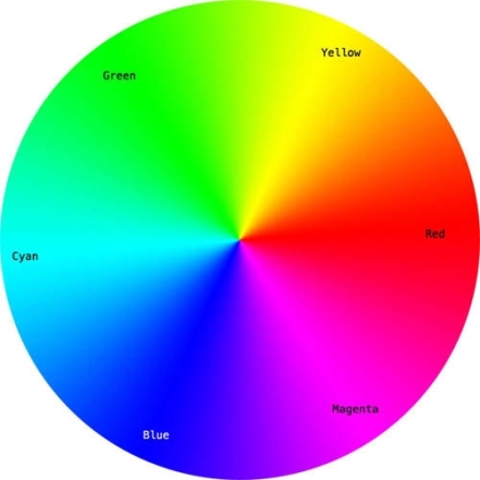цветотипы основные цвета