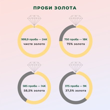 Система используемая в мире