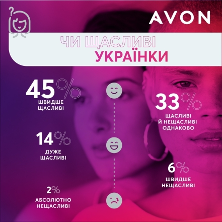 інфографіка Avon 2020