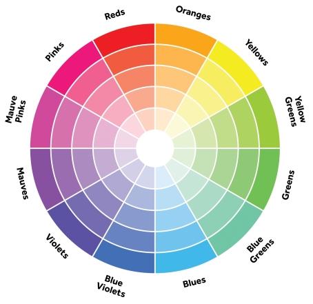 Як комбінувати кольори за допомогою колірного кола