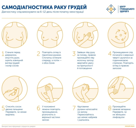 Диагностика рака молочной железы