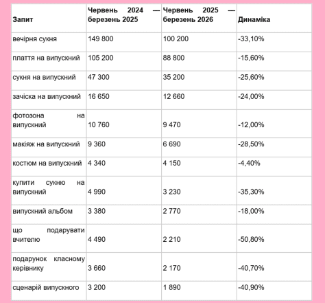 Сколько стоит выпускной в 2026 году — цены в Киеве и регионах.