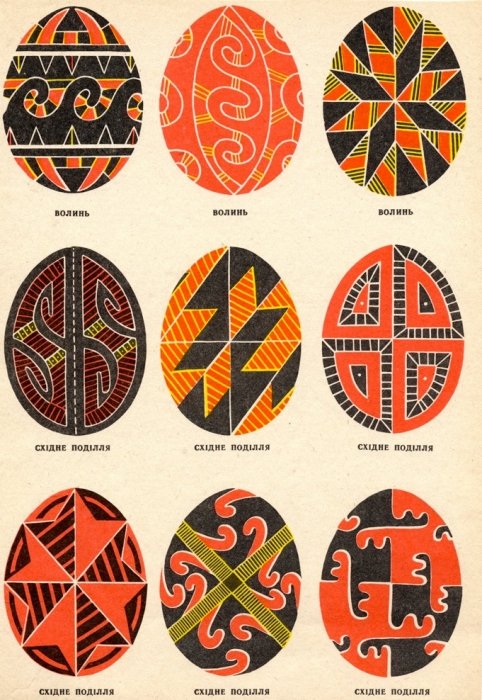 разновидности писанок в Украине