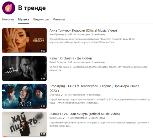Анна Тринчер и Kalush Orchestra не дают путинисту возглавить тренды YouTube... Но, Крид наступает им на пятки - фото №1