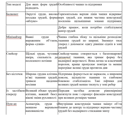 Почему от бюстгальтера болит спина — правила распределения нагрузки на позвоночник, как выбрать бюстгальтер