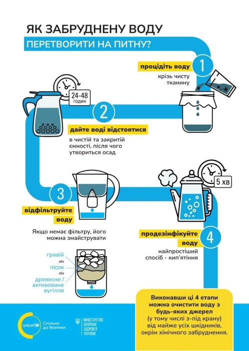 Чотири простих кроки допоможуть вам очистити забруднену воду: поради МОЗ - фото №1