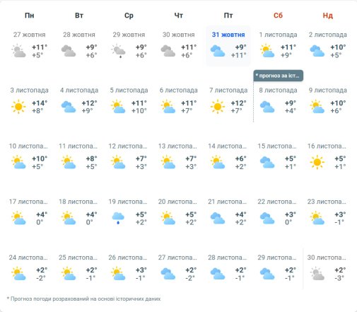 Погода в Києві з 1-30 листопада