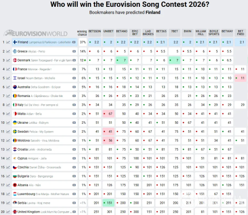 Потенциальные победители Евровидения 2026