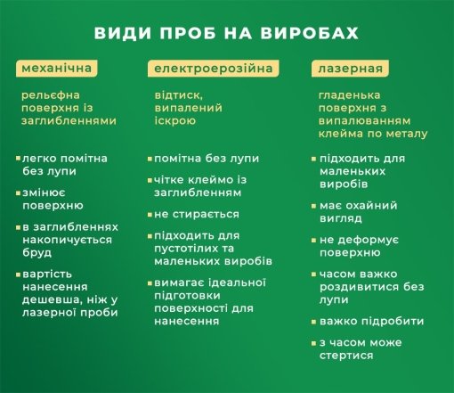 Механическая, электроэрозионная и лазерная проба