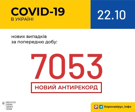 коронавирус в украине статистика за 22 октября