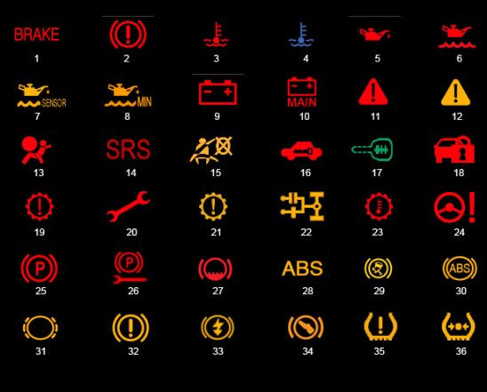 Що означає кожен індикатор