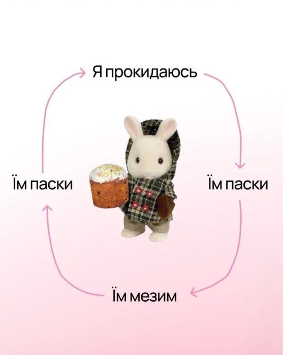 Що кладуть у кошик на Великдень