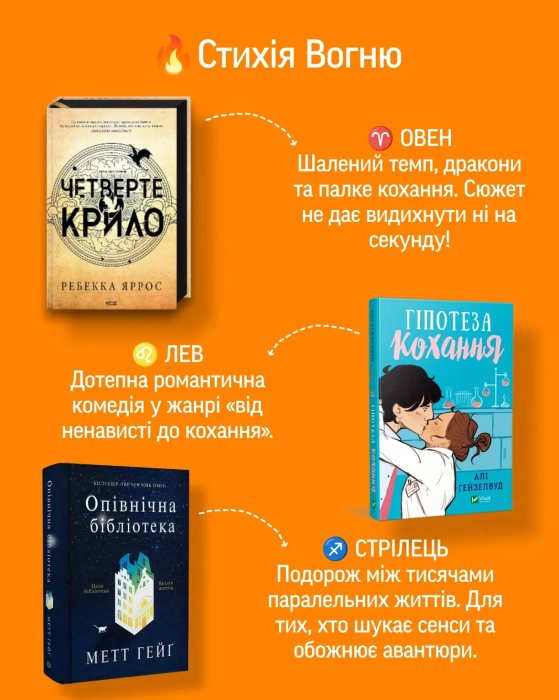 Какая ты книга по знаку зодиака