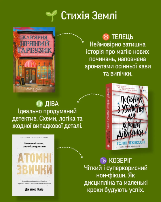 Какая ты книга по знаку зодиака