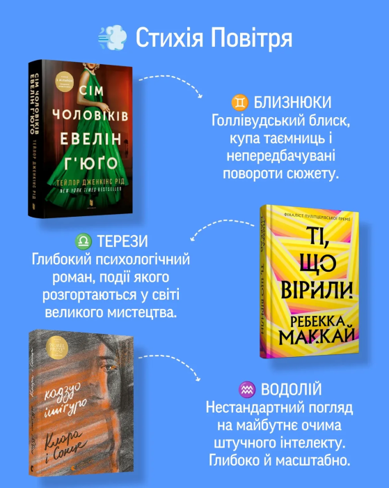 Какая ты книга по знаку зодиака