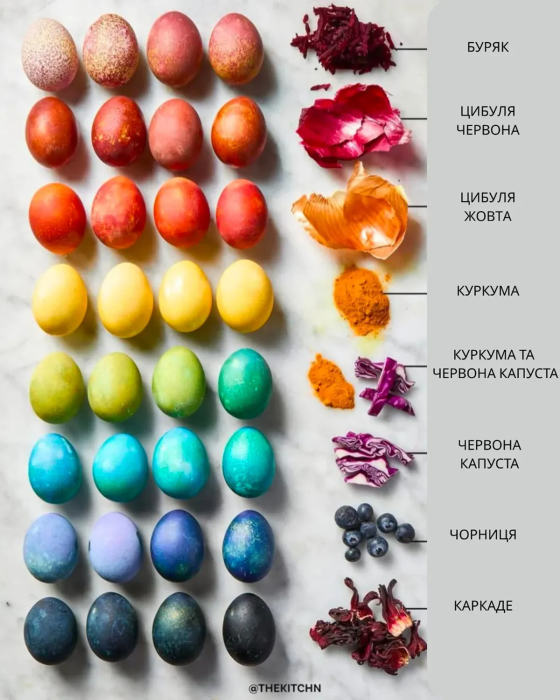 Как покрасить яйца натуральными продуктами: 8 цветов