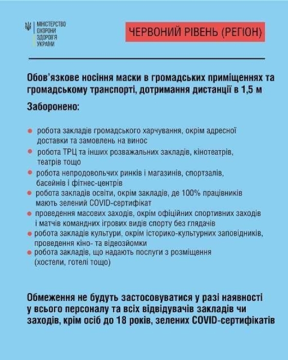 Еще четыре области Украины переходят в "красную" зону карантина: подробности - фото №1