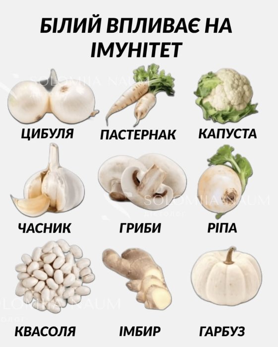 Что означает цвет овощей и фруктов