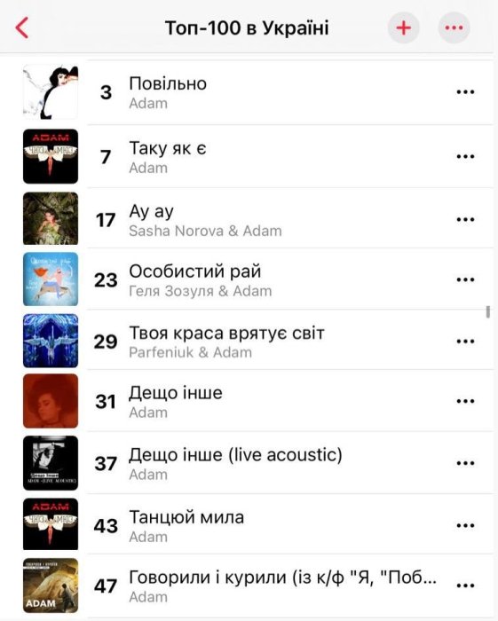 Треки ADAM в Топ-100