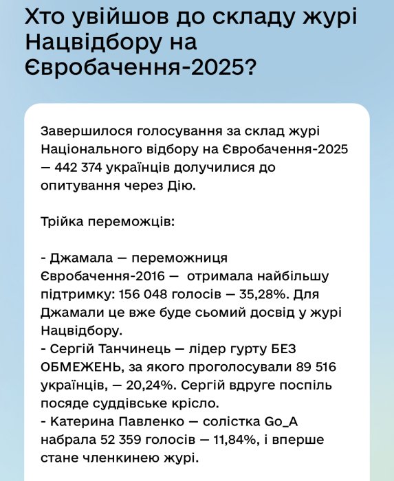 Нацотбор 2025 — члены жюри определены — за кого больше голосовали украинцы