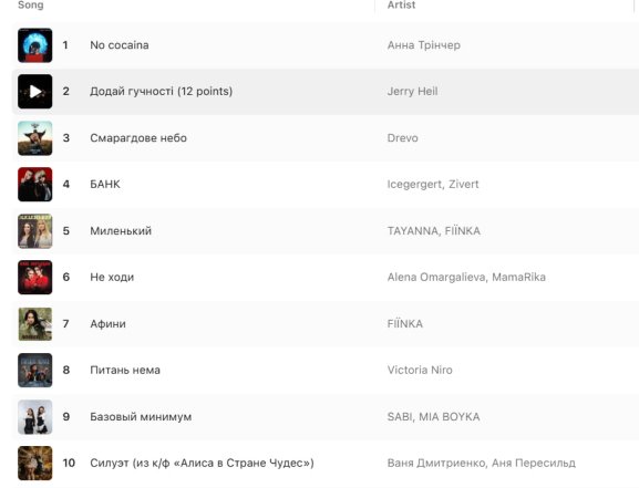 Анна Трінчер – пісня No cocaina стала №1 в Україні