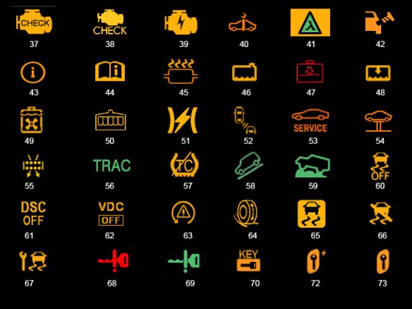 Що означає кожен індикатор