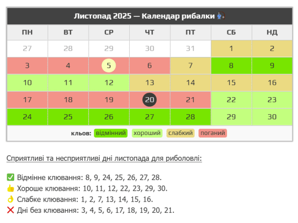 Сприятливі та несприятливі дні для рибалок