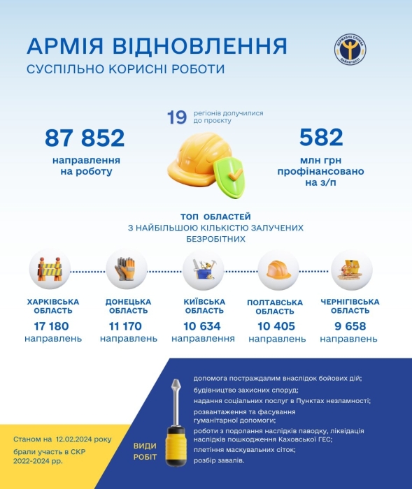 Скільки отримують українці, які долучилися до "Армії відновлення": названо новий розмір зарплати на 2024 рік - фото №3