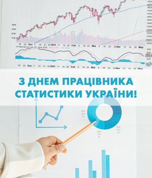 Поздравления с днем ​​работников статистики — картинки, открытки на украинском языке