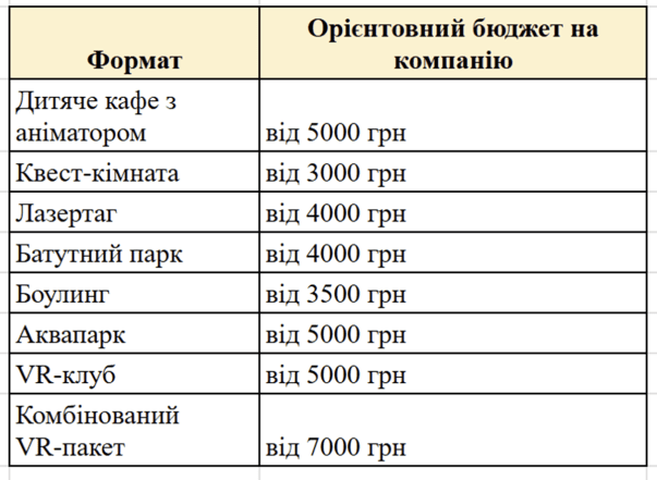 Где отпраздновать день рождения ребенка в Киеве — ТОП 10 мест в 2026 году