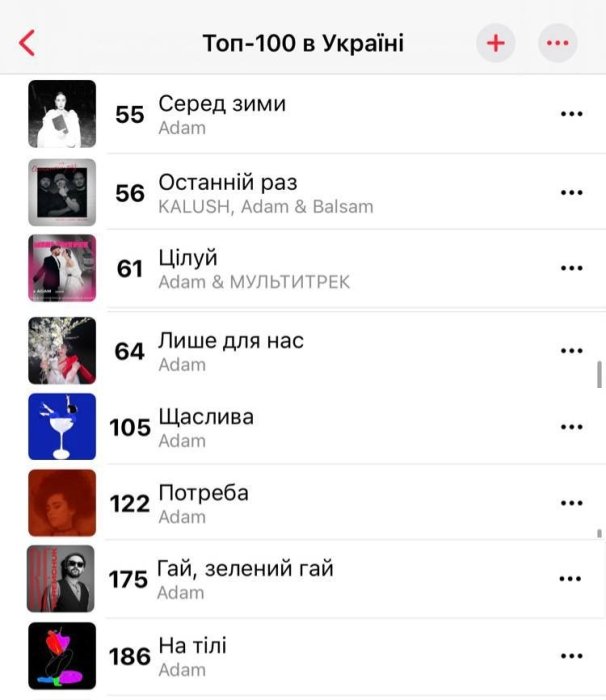 Треки ADAM в Топ-100