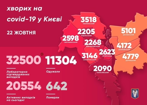 коронавирус в украине статистика за 22 октября