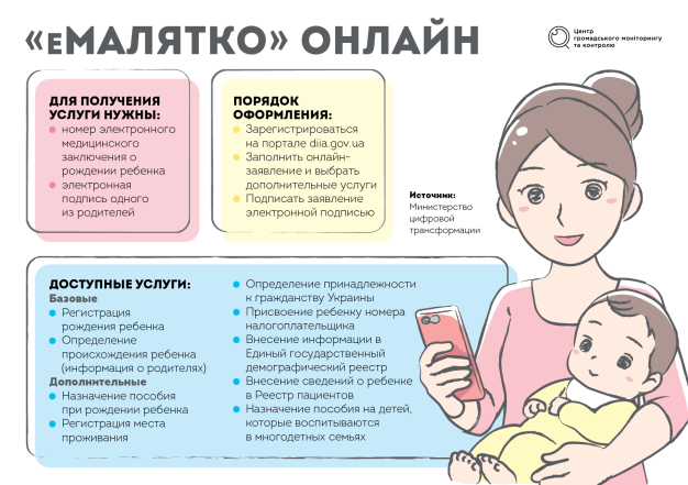 Регистрация ребенка онлайн: Минцифры планирует запустить "еМалятко" на всей территории Украины - фото №4