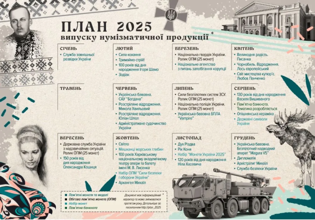 Выпуск монеты для нумизматов