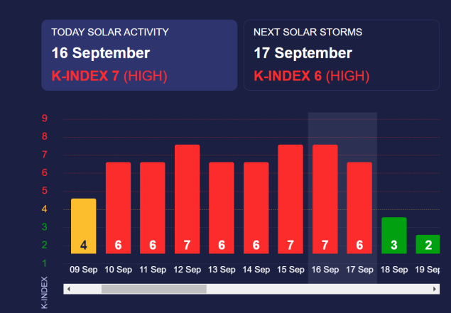 Расписание магнитных бурь в сентябре 2024 года: календарь на 9-19 число