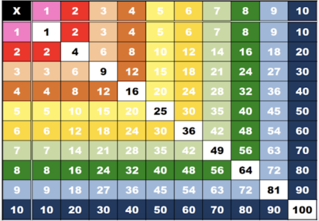 6 жовтня — День таблиці множення: як легко та швидко її вивчити - фото №1