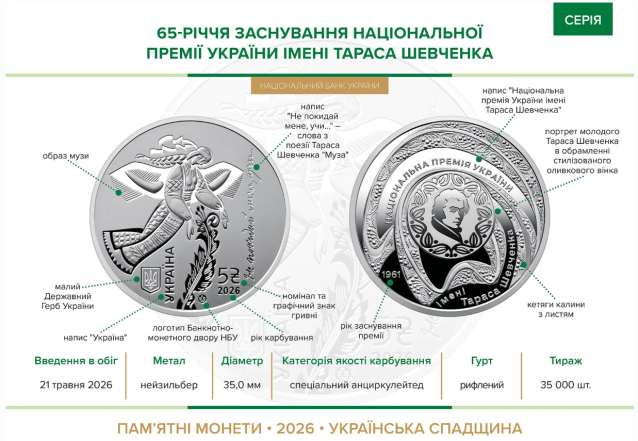 Памятные монеты НБУ 2026 года
