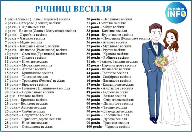 Годовщины свадьбы по годам: названия, традиции и народные приметы