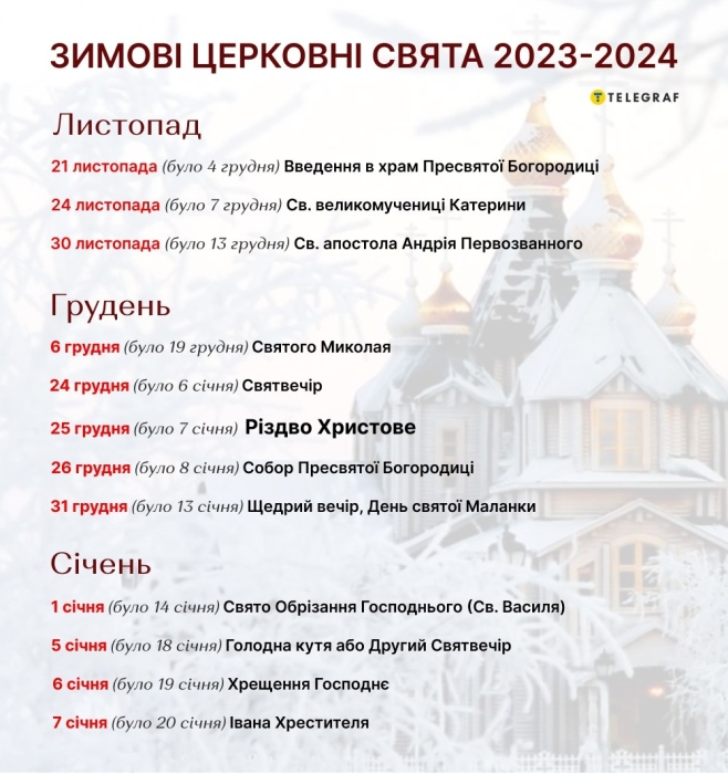Новогодние праздники 2023/24: перечень всех праздничных и выходных дней, которые ждут украинцев - фото №1