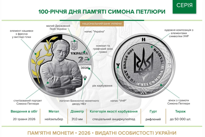 Памятные монеты НБУ 2026 года